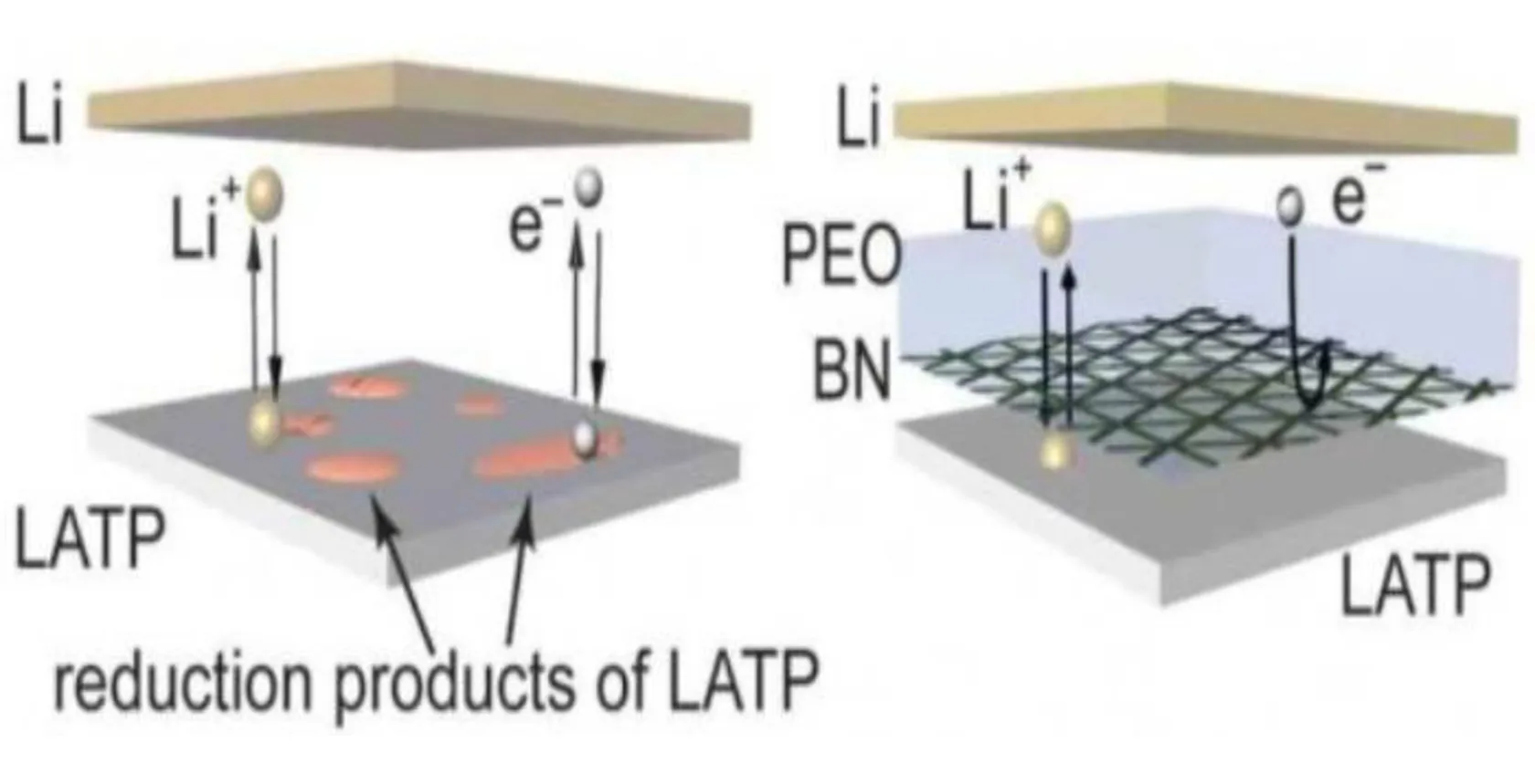 longer lasting lithium batteries 01