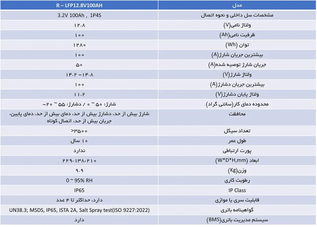 جدول مشخصات باتری لیتیومی 12.8 ولت 100 آمپرساعت