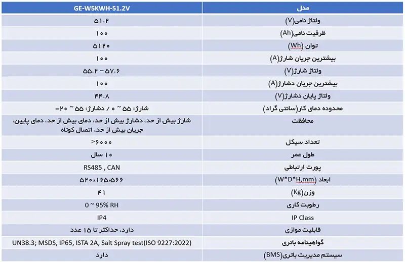 جدول مشخصات باتری لیتیومی دیواری 51.2 ولت 100 آمپرساعت