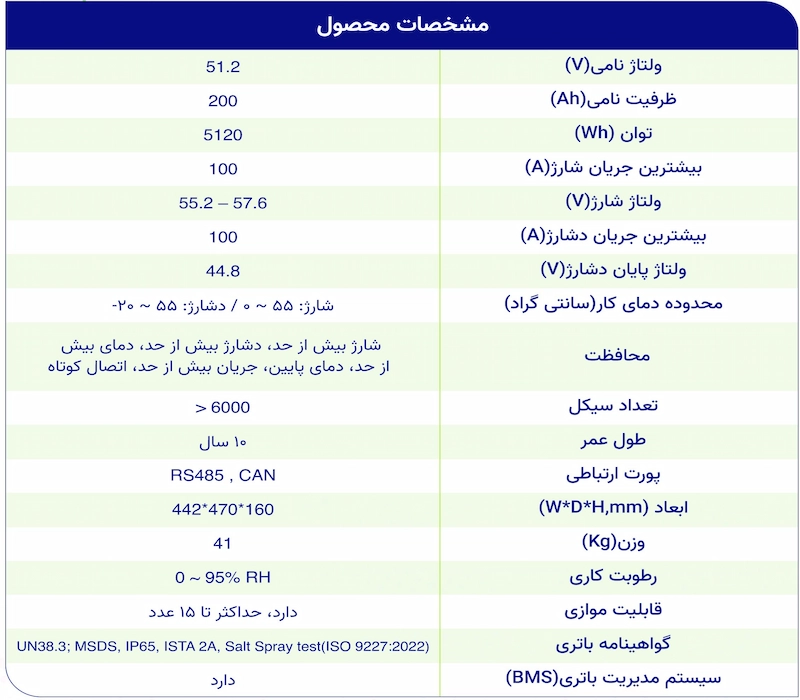 جدول مشخصات باتری لیتیومی دیواری 51.2 ولت 200 آمپرساعت