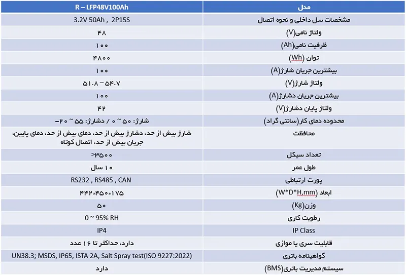 جدول مشخصات باتری لیتیومی رکمونت 48 ولت 100 آمپرساعت