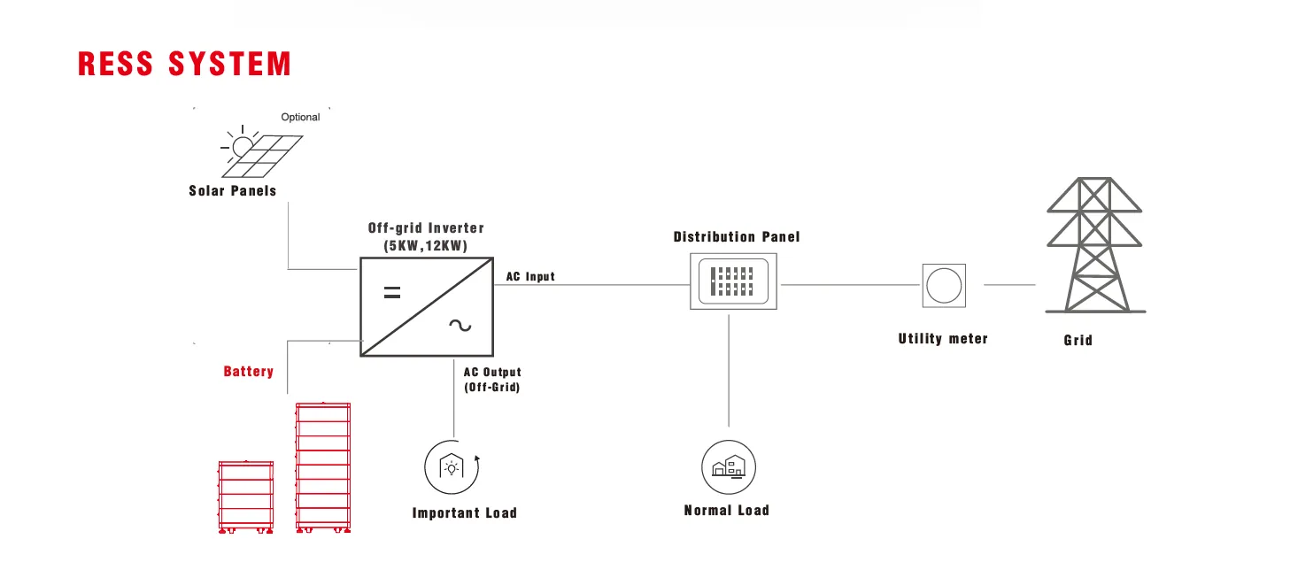 ress system