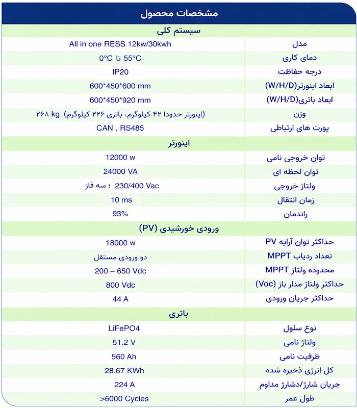 مشخصات اینورتر 12 کیلووات و باتری لیتیومی 30 کیلووات ساعت – سه فاز