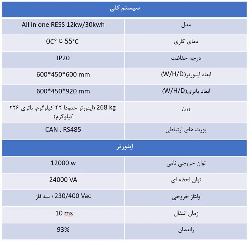 مشخصات اینورتر 12 کیلووات و باتری لیتیومی 3۰ کیلووات ساعت – سه فاز