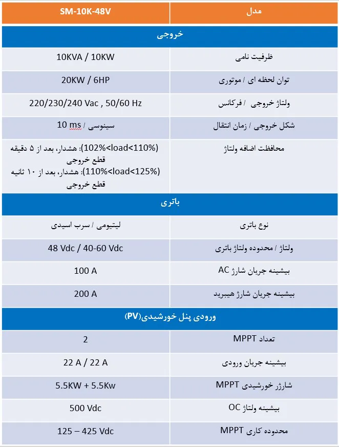 مشخصات اینورتر خورشیدی مستقل از شبکه (Off Grid) 10kw