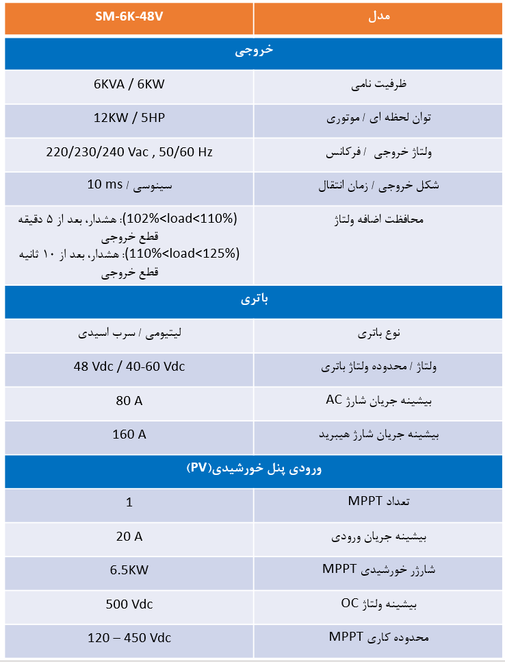 مشخصات اینورتر خورشیدی مستقل از شبکه (Off Grid) 3kw