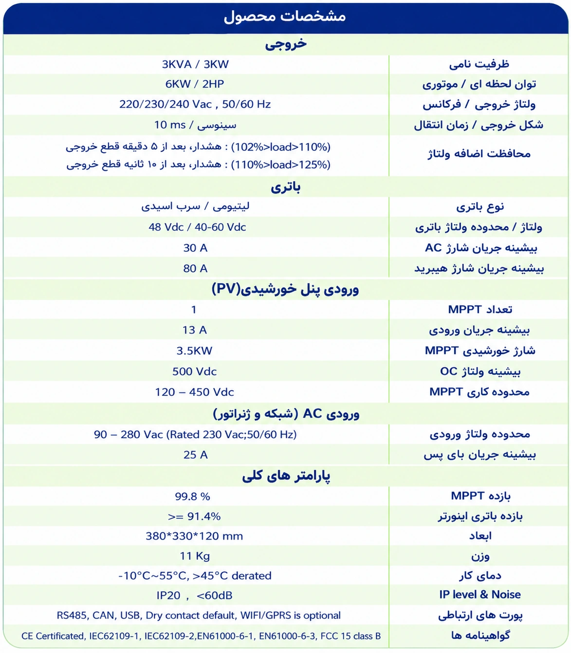 مشخصات اینورتر خورشیدی مستقل از شبکه (Off Grid) 3kw