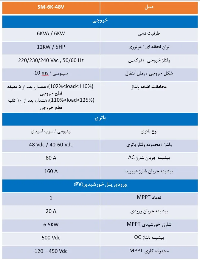 مشخصات اینورتر خورشیدی مستقل از شبکه (Off Grid) 6kw
