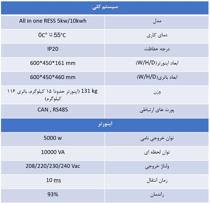 مشخصات اینورتر ۵ کیلووات و باتری لیتیومی ۱۰ کیلووات‌ساعت