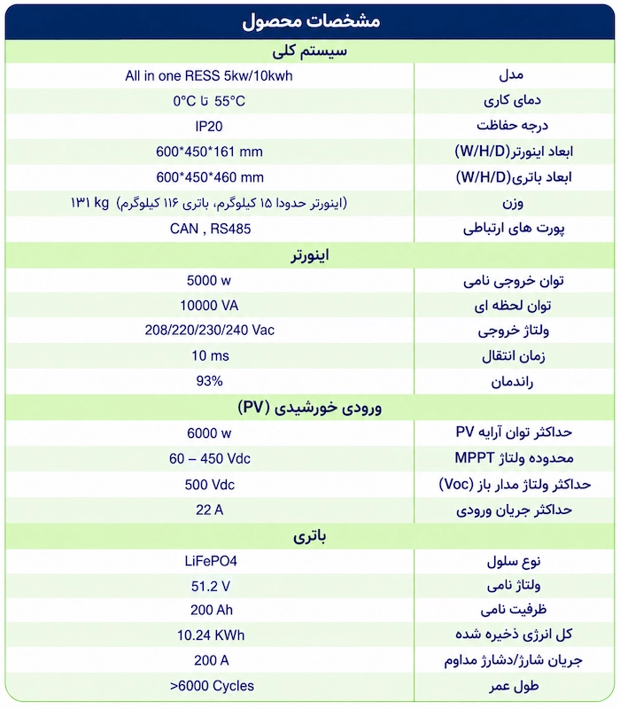 مشخصات اینورتر ۵ کیلووات و باتری لیتیومی ۱۰ کیلووات‌ساعت