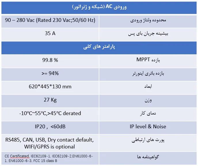 ورودی ac اینورتر خورشیدی مستقل از شبکه (Off Grid) 10kw