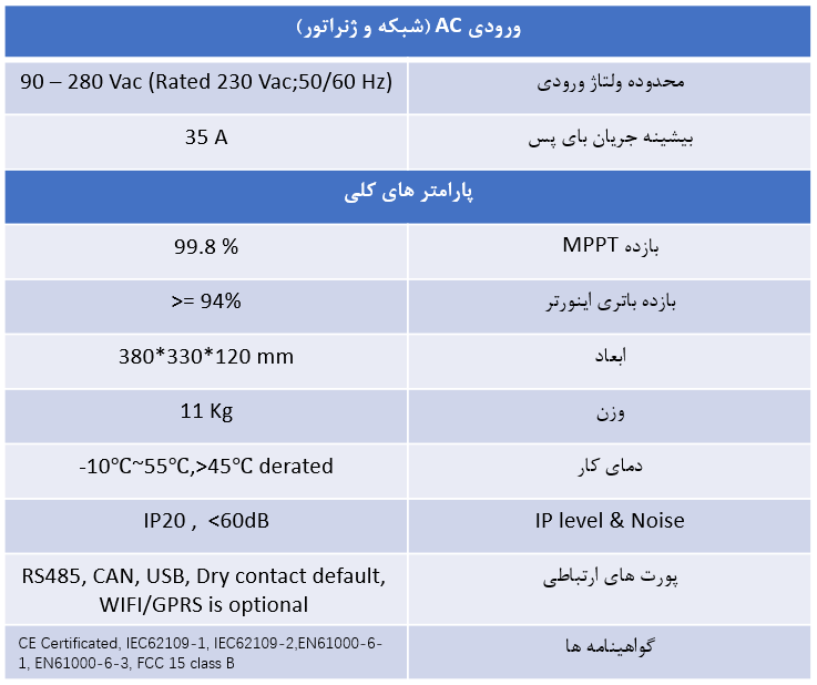 ورودی ac اینورتر خورشیدی مستقل از شبکه (Off Grid) 3kw