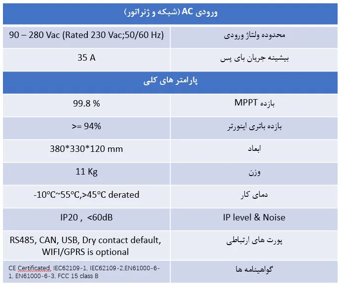 ورودی ac اینورتر خورشیدی مستقل از شبکه (Off Grid) 6kw