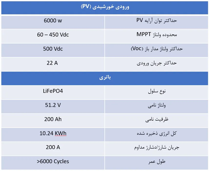 ورودی حورشیدی (pv) اینورتر ۵ کیلووات و باتری لیتیومی ۱۰ کیلووات‌ساعت