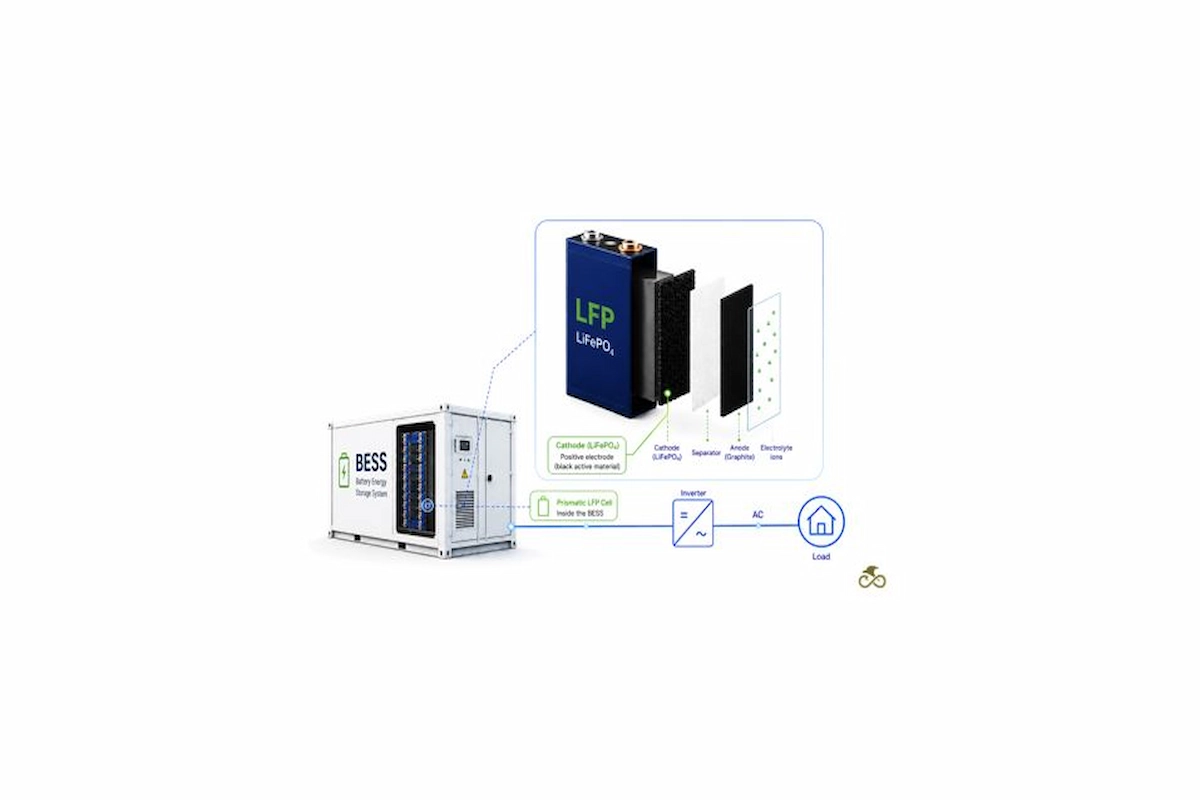 lfp battery bess energy storage system 2.webp 2
